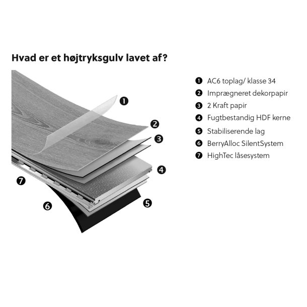 BerryAlloc Original Elegant Natural Oak